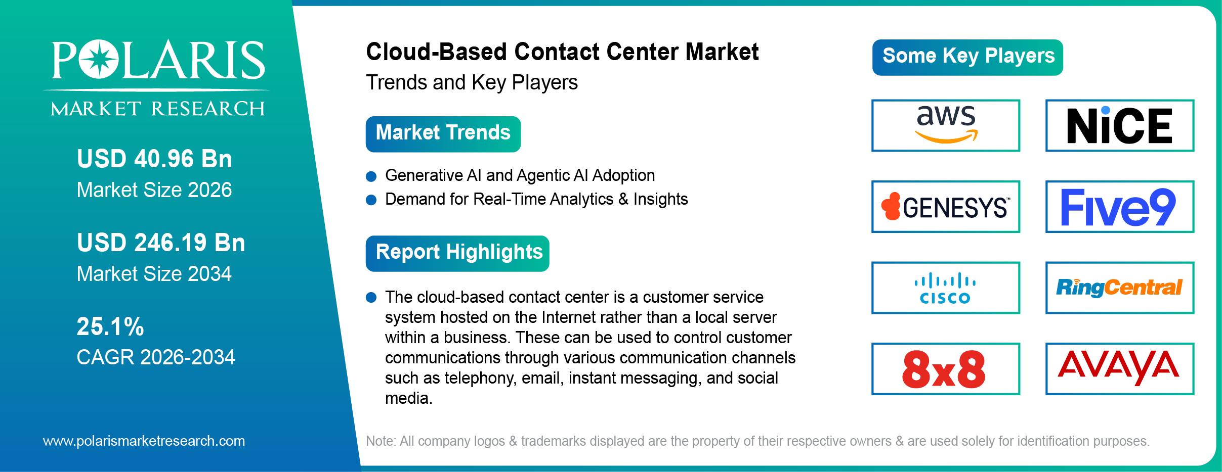 Cloud- Based Contact Center Market Size Worth USD 246.19 Billion by 2034 | CAGR: 25.1%