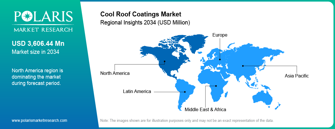 Cool Roof Coatings Market Trends by Region 2021–2034 (USD Billion)
