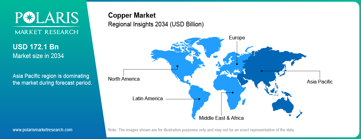 Copper Market Trends by Region 2021 – 2034 (USD Billion)