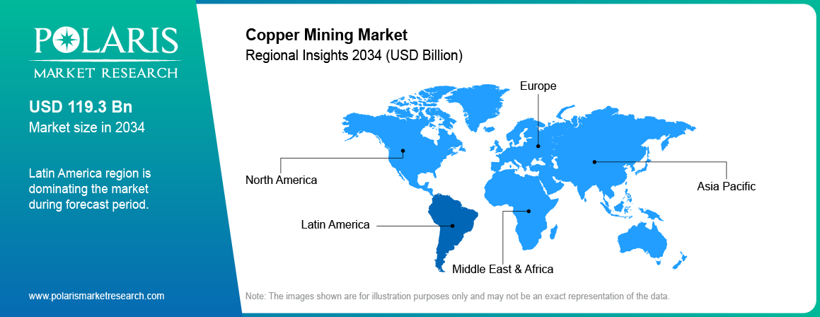 Copper Mining Market Trends by Region 2021 – 2034 (USD Billion)