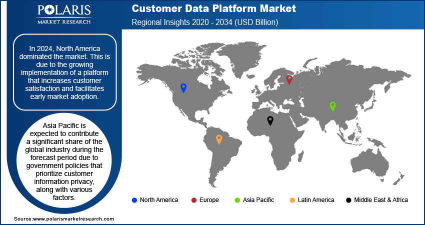 Customer Data Platform Market Trends by Region 2020 – 2034 (USD Billion) 