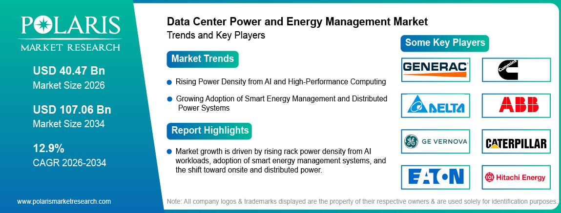 Data Center Power and Energy Management Market trends, growth drivers and leading industry players.