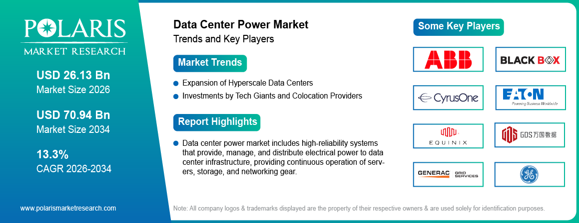 Data Center Power Market Trends & Key Players 2021-2034 (USD Billion)