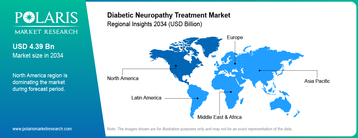Diabetic Neuropathy Treatment Market Trends by Region 2021–2034 (USD Billion)