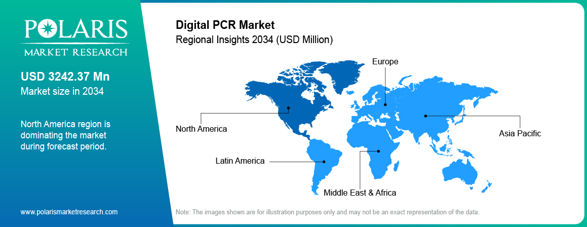Digital PCR Market Trends by Region 2021–2034 (USD Billion)