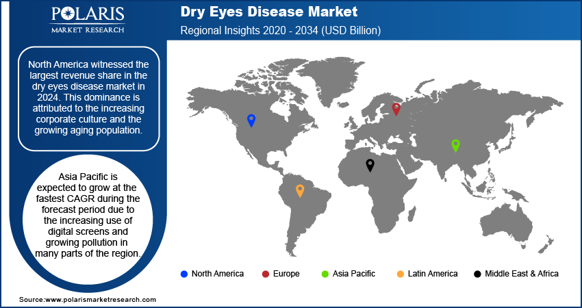 Dry Eyes Disease Market Trends by Region 2020 – 2034 (USD Billion)