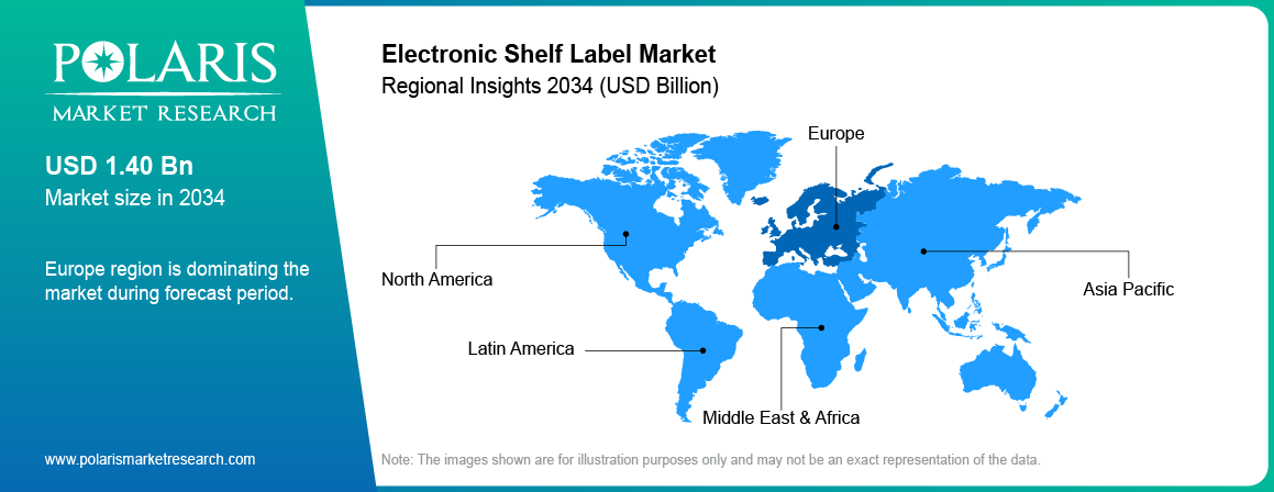 Electronic Shelf Label Market Trends by Region 2021–2034 (USD Billion)