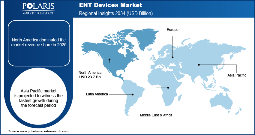 ENT Devices Market Trends, By Region, 2021 – 2034 (USD Billion)