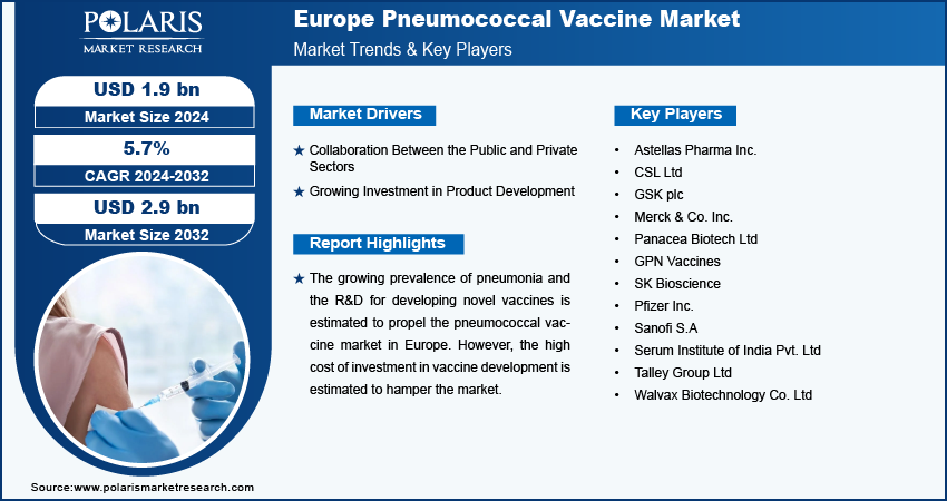 europe-pneumococcal-vaccine-market-infographic
