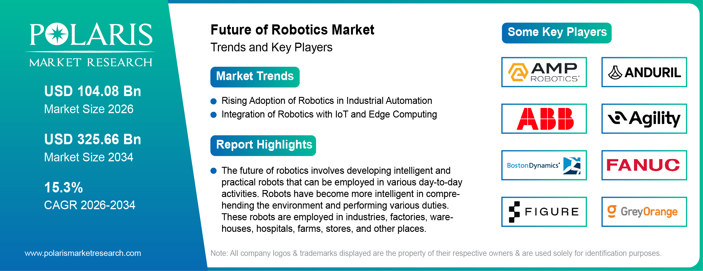Future of Robotics Market Size Worth USD 325.66 Billion by 2034 | CAGR: 15.3%
