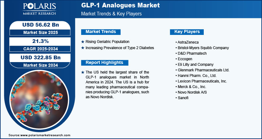 glp-1-analogues-market-infographic