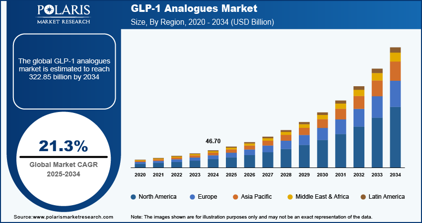 glp-1-analogues-market