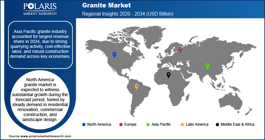 Granite Mask Market Trends by Region 2020 – 2034 (USD Billion) 