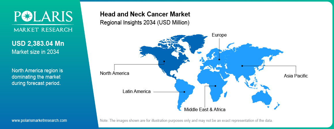 Head and Neck Cancer Market Trends by Region 2021–2034 (USD Billion)