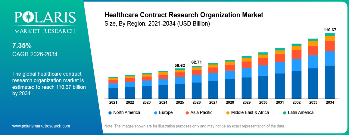 Healthcare Contract Research Organization Market Size By Region 2021-2034 (USD Billion)