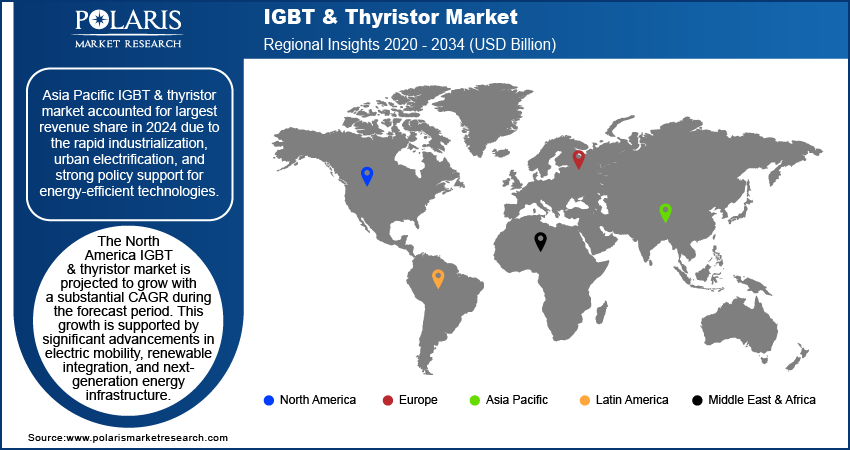 IGBT & Thyristor Market Trends by Region 2020 – 2034 (USD Billion) 