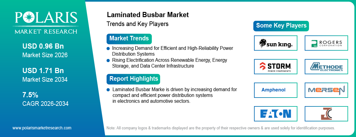 Laminated Busbar Market Trends & Key Players