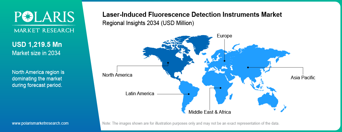 Laser-Induced Fluorescence Detection Instruments Market Trends by Region 2021 – 2034 (USD Million)