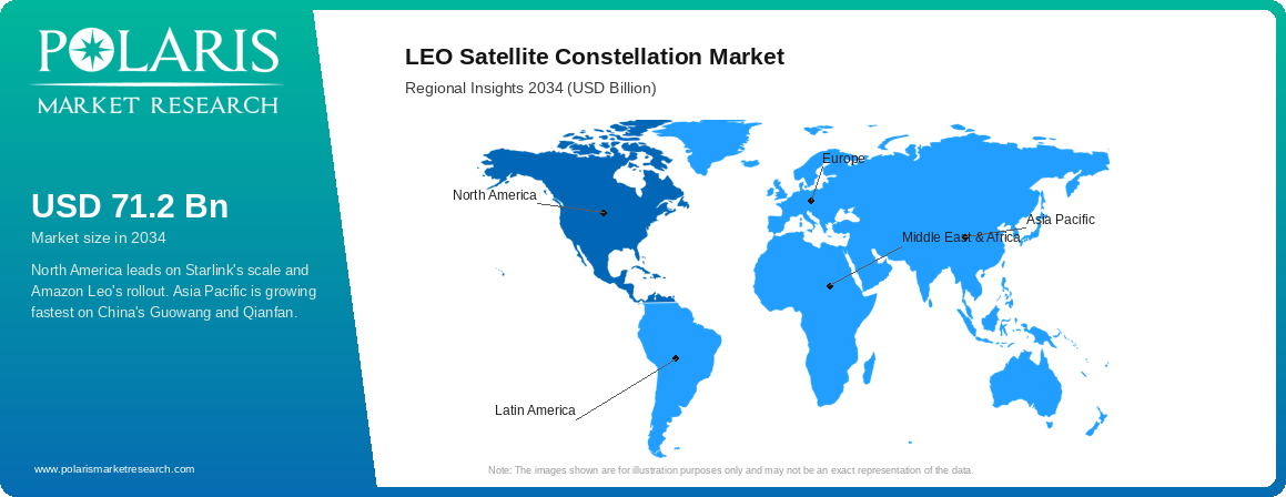 LEO Satellite Constellation Market Trends by Region 2021–2034 (USD Billion)