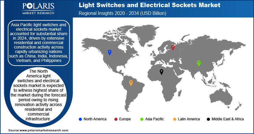 Light Switches And Electrical Sockets Market Trends, by Region, 2020 – 2034 (USD Billion)