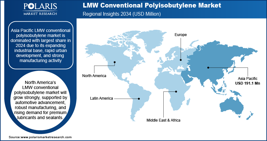 LMW Conventional Polyisobutylene Market Trends, by Region, 2020 – 2034 (USD Million)