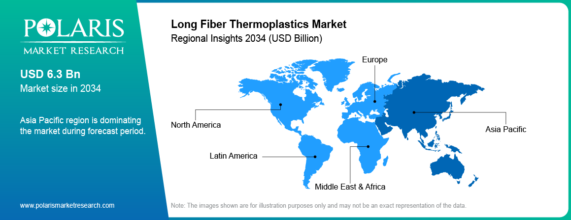 Long Fiber Thermoplastics Market Trends by Region 2021 – 2034 (USD Billion)