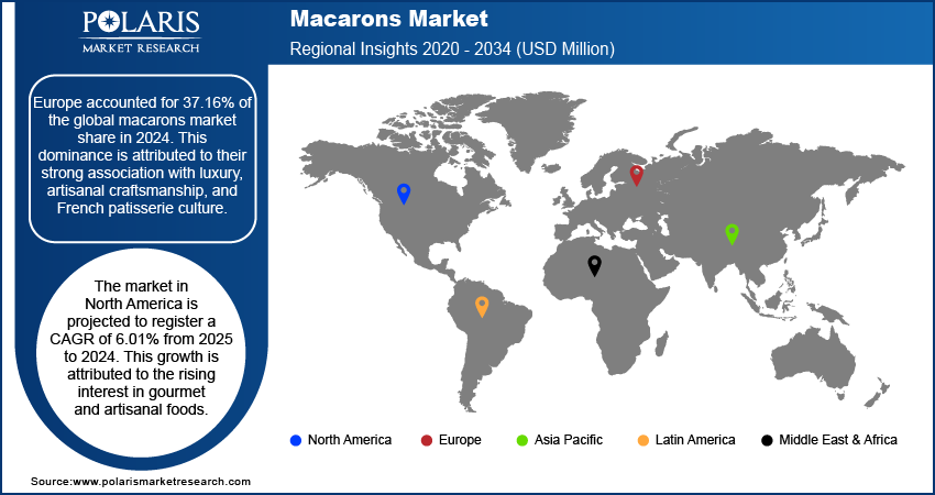 Macarons Market Regional Insight, 2020 – 2034 (USD Million)