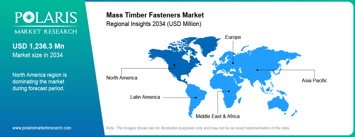 Mass Timber Fasteners Market Trends by Region 2021 – 2034 (USD million)