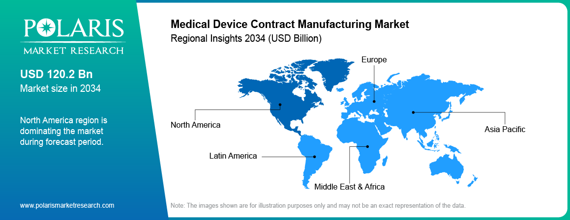 Medical Device Contract Manufacturing Market Trends by Region 2021 – 2034 (USD Billion)