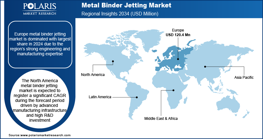 Metal Binder Jetting Market Trends, by Region, 2020 – 2034 (USD Million)
