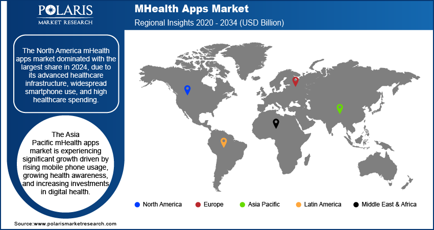 Mhealthapps Market Trends by Region 2020 – 2034 (USD Billion) 