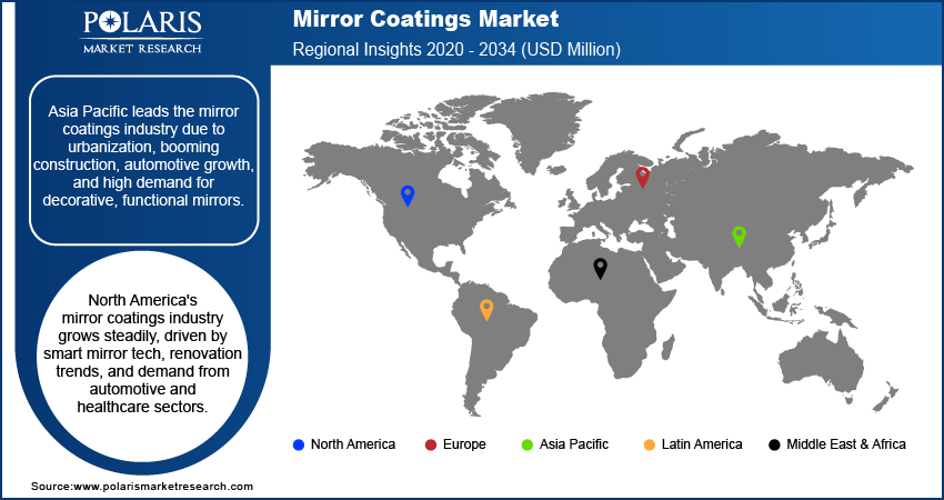 Mirror Coatings Market Trends, by Region, 2020 – 2034 (USD Million)