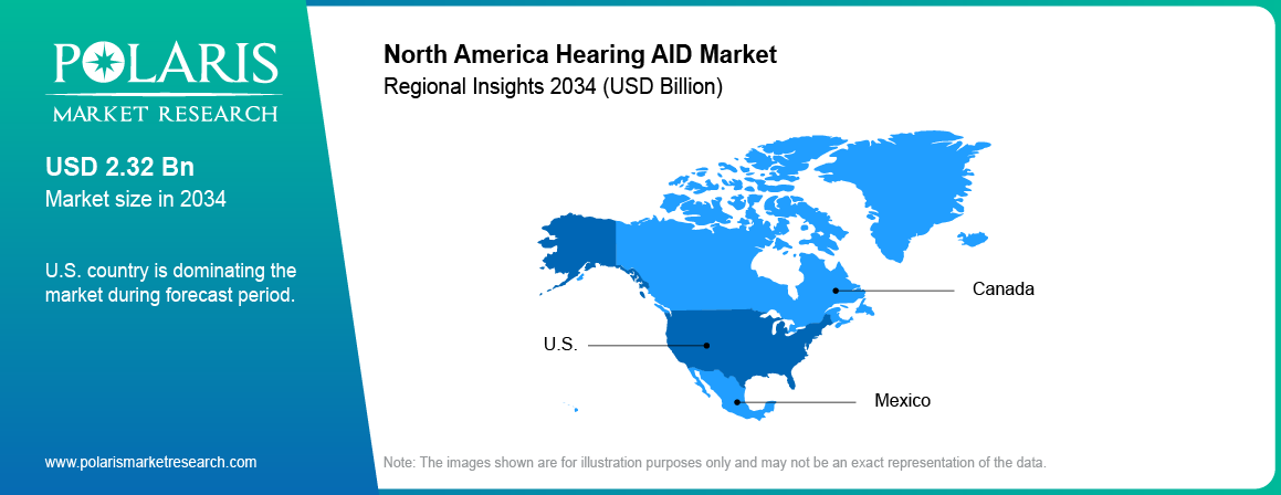 North America Hearing Aid Market Trends by Country 2021 – 2034 (USD Billion)
