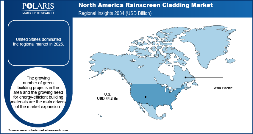 North America Rainscreen Cladding Market Trends, By Region, 2021 – 2034 (USD Billion)