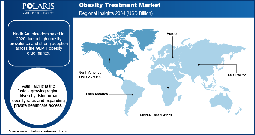 Obesity Treatment Market Trends by Region 2021 – 2034 (USD Billion)