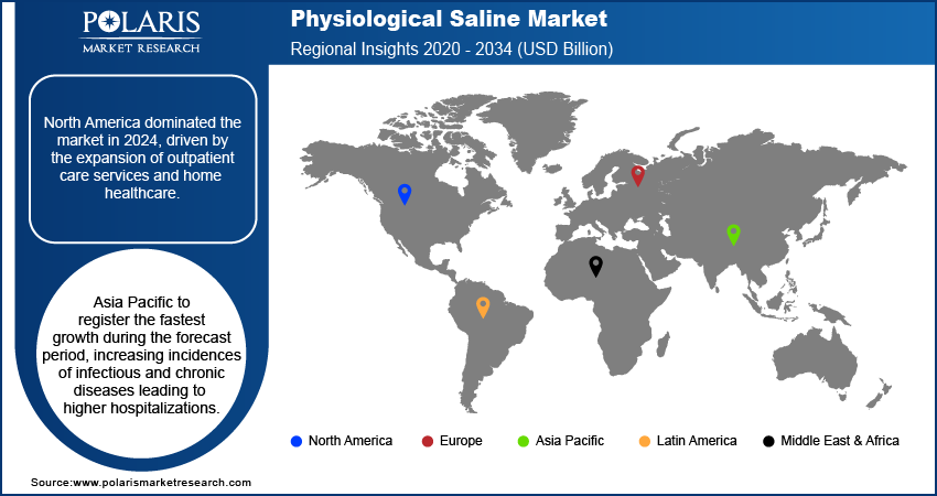 Physiological Saline Market Trends, by Region, 2020 – 2034 (USD Billion) 