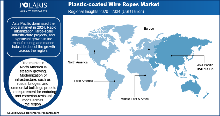 Plastic-coated Wire Ropes Market Trends, by Region, 2020 – 2034 (USD Billion)