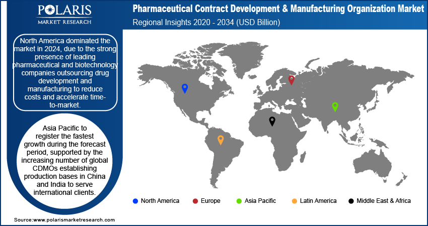 Plate and Frame Heat Exchanger Market Trends, by Region, 2020 – 2034 (USD Billion)