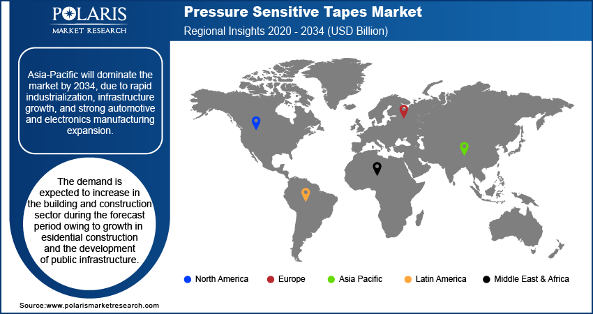 Pressure Sensitive Tapes Market Trends by Region 2020 – 2034 (USD Billion)