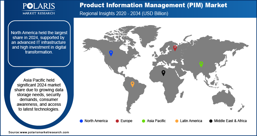 Product Information Management (PIM) Market Trends by Region 2020 – 2034 (USD Billion) 