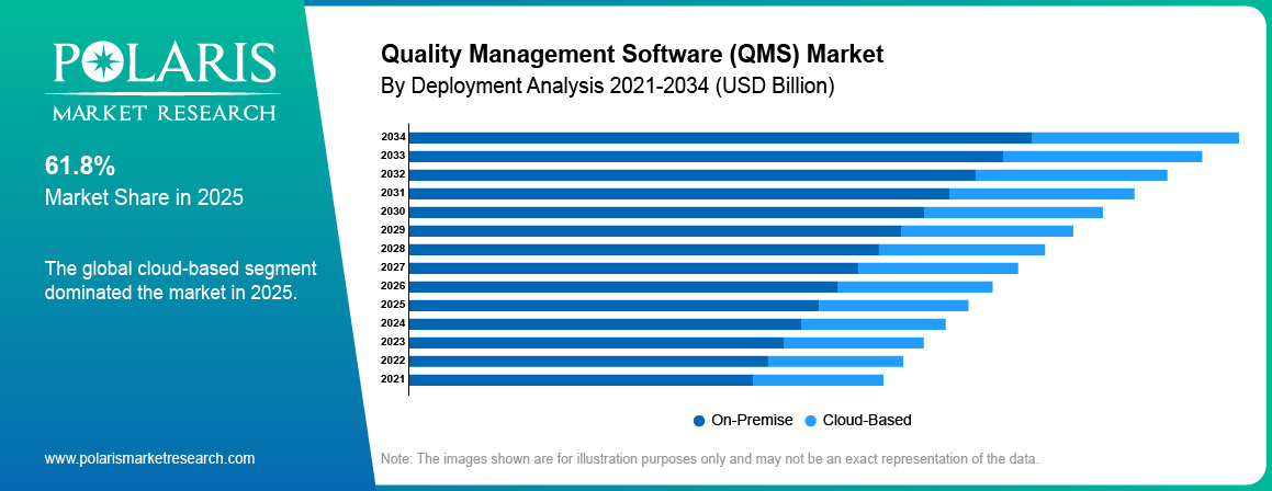 Quality Management Software Market Market By Product Analysis 2021-2034 (USD Billion)