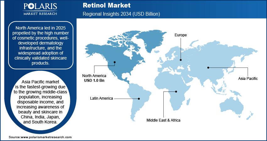 Retinol Market Trends by Region 2021 – 2034 (USD Billion)