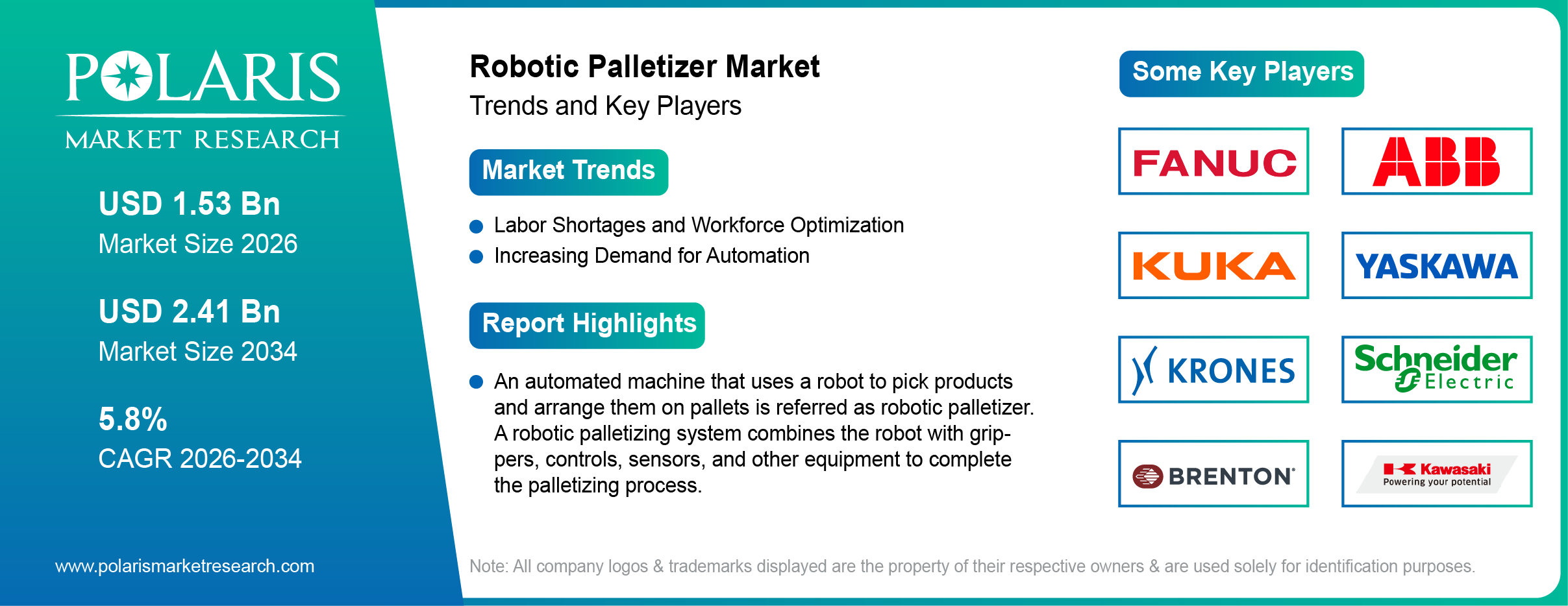 Robotic Palletizer Market Size Worth USD 2.41 Billion by 2034 | CAGR: 5.8%