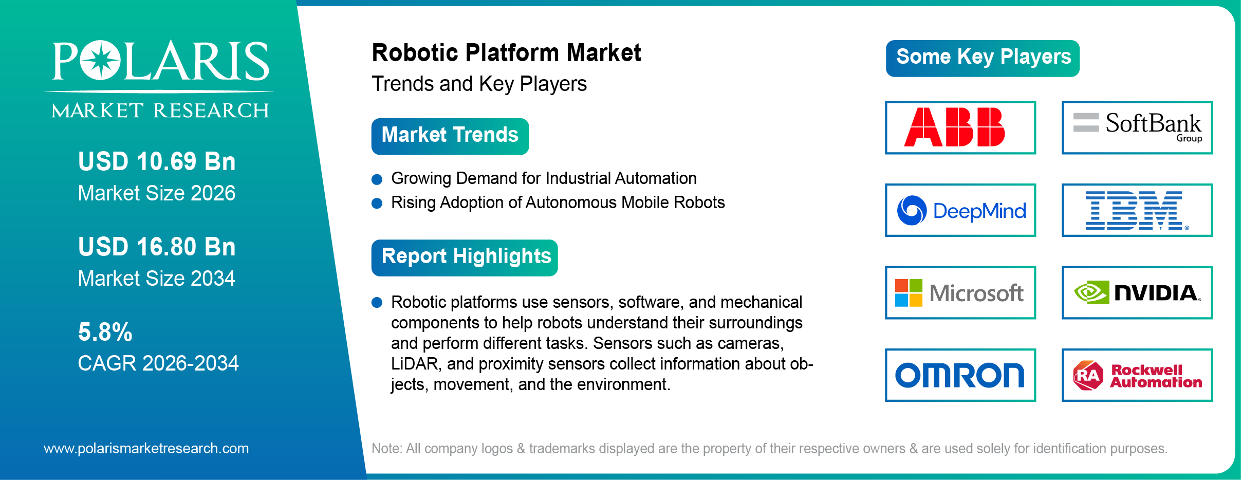 Robotic Platform Market Size Worth USD 16.80 Billion by 2034 | CAGR: 5.8%