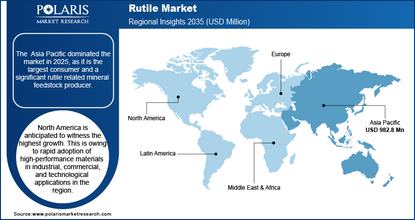 Rutile Market Trends, by Region, 2020 – 2034 (USD Million)