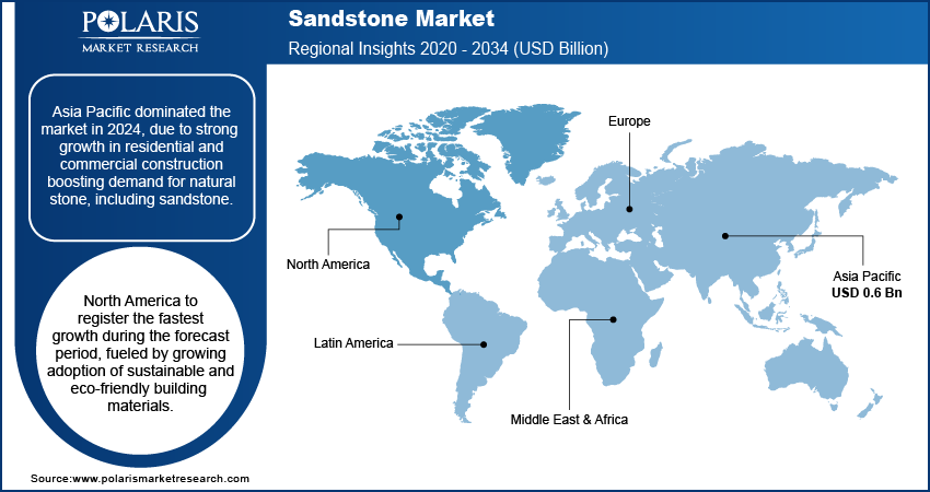 Sandstone Market Trends, by Region, 2020 – 2034 (USD Billion)