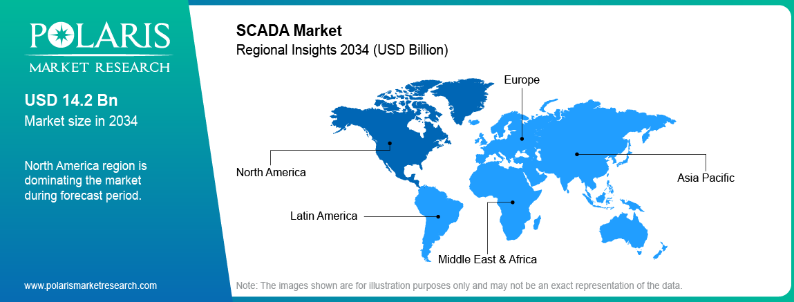 SCADA Market by region, North America leading ahead of Europe and Asia Pacific.