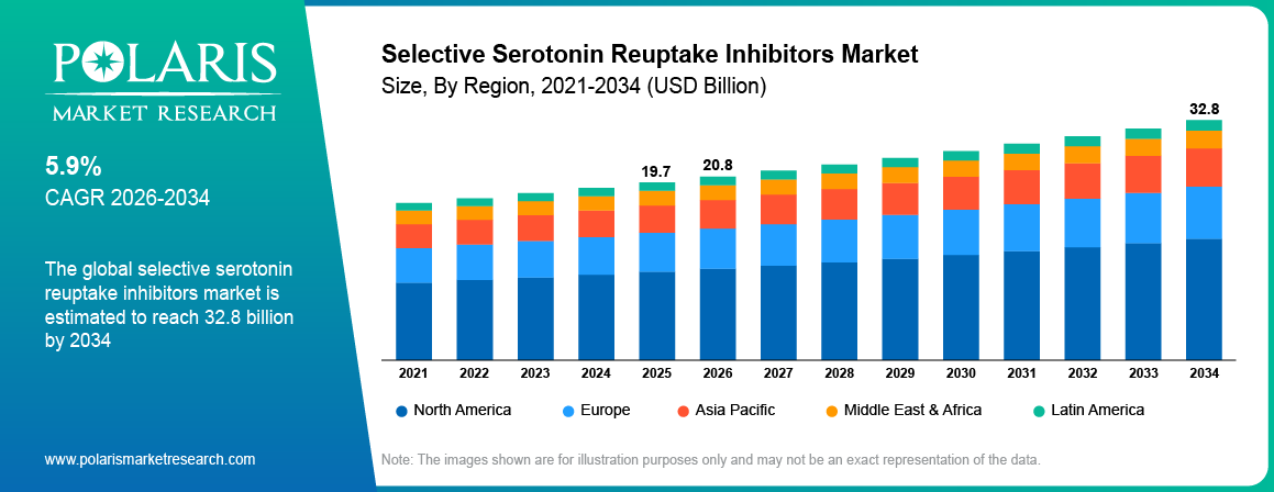 Selective Serotonin Reuptake Inhibitors Market Size By Region 2021 - 2034 (USD Billion)
