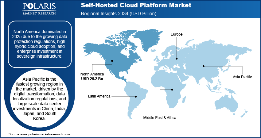 Self-Hosted Cloud Platform Market Trends by Region 2021 – 2034 (USD Billion)