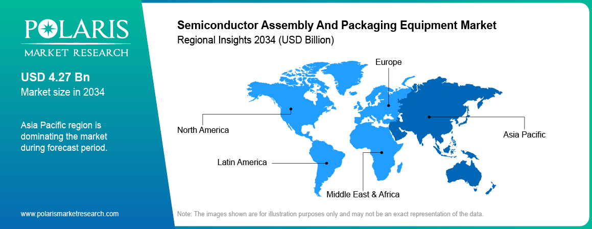 Semiconductor Assembly And Packaging Equipment Market Trends by Region 2021–2034 (USD Billion)